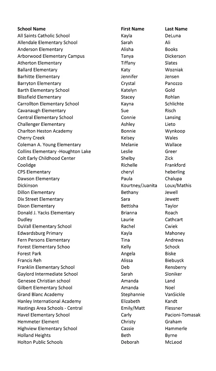 2022 Winners Page 1 2022 Winners Page 1